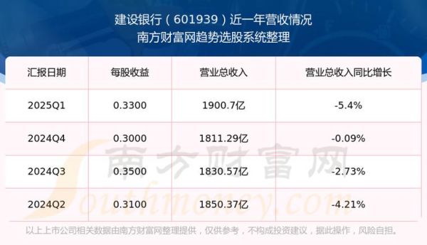建设银行股票行情_建设银行股票值得长期持有吗-第2张图片-俊逸知识馆 建设银行股票行情_建设银行股票值得长期持有吗-第2张图片-俊逸知识馆
