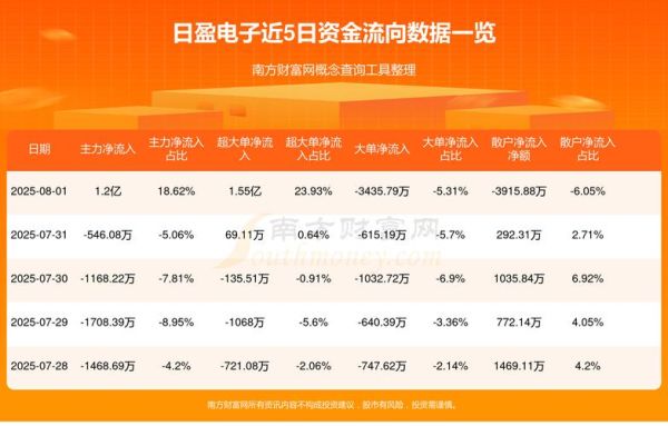 日盈电子股票怎么样_日盈电子股票值得买吗-第1张图片-俊逸知识馆 日盈电子股票怎么样_日盈电子股票值得买吗-第1张图片-俊逸知识馆