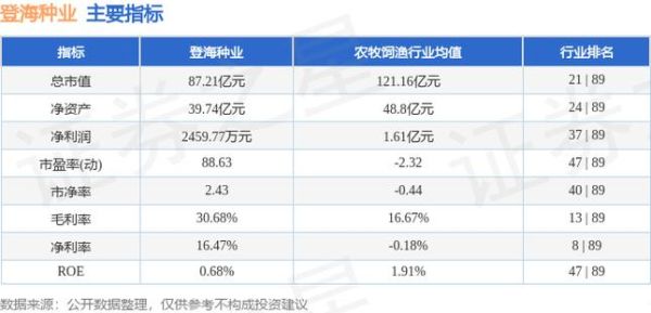 登海种业股票值得买吗_登海种业股价走势分析-第3张图片-俊逸知识馆 登海种业股票值得买吗_登海种业股价走势分析-第3张图片-俊逸知识馆
