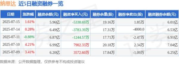 纳思达股票行情_值得买入吗-第1张图片-俊逸知识馆 纳思达股票行情_值得买入吗-第1张图片-俊逸知识馆