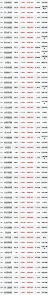 辽宁成大股票怎么样_辽宁成大股票值得长期持有吗-第3张图片-俊逸知识馆 辽宁成大股票怎么样_辽宁成大股票值得长期持有吗-第3张图片-俊逸知识馆