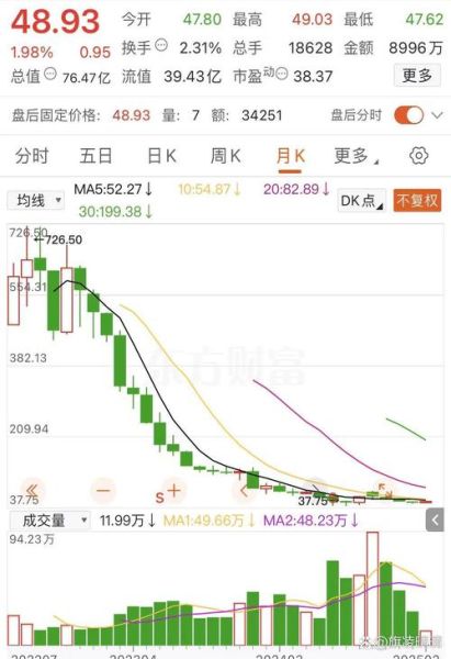 新诺威股票值得买吗_新诺威股票未来走势-第2张图片-俊逸知识馆 新诺威股票值得买吗_新诺威股票未来走势-第2张图片-俊逸知识馆