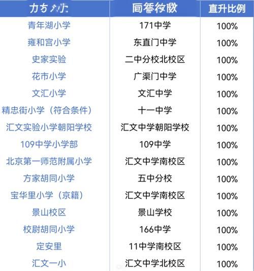 北京166中学怎么样_北京166中学招生条件-第2张图片-俊逸知识馆