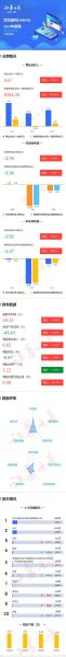 世纪鼎利股票怎么样_还能买吗-第3张图片-俊逸知识馆 世纪鼎利股票怎么样_还能买吗-第3张图片-俊逸知识馆