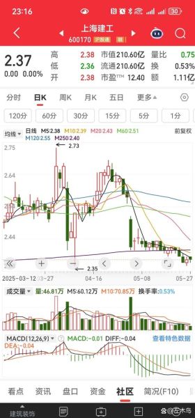 上海建工股票股吧_值得长期持有吗-第1张图片-俊逸知识馆 上海建工股票股吧_值得长期持有吗-第1张图片-俊逸知识馆