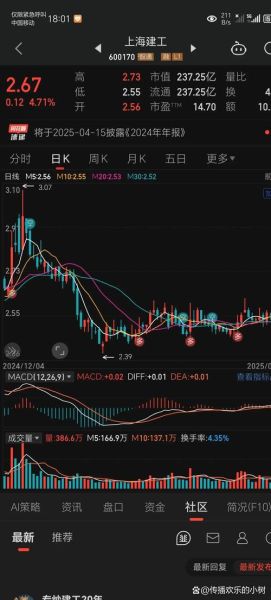 上海建工股票股吧_值得长期持有吗-第2张图片-俊逸知识馆 上海建工股票股吧_值得长期持有吗-第2张图片-俊逸知识馆