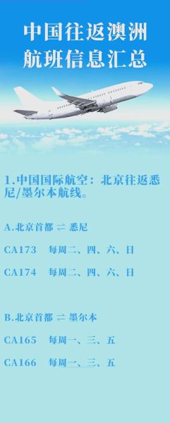 北京到悉尼多少公里_直飞距离和航线解析-第2张图片-俊逸知识馆