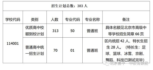 北京昌平一中怎么样_北京昌平一中招生条件-第1张图片-俊逸知识馆