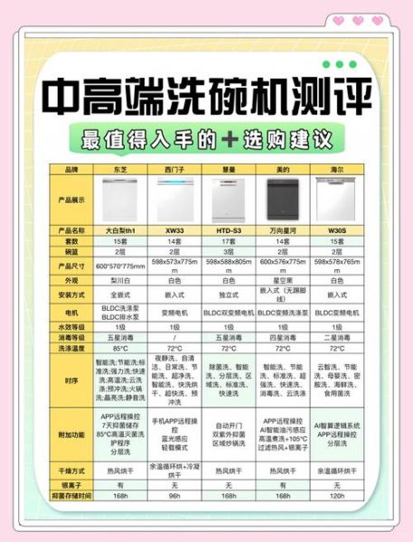 洗碗机哪个牌子好_家用洗碗机怎么选-第1张图片-俊逸知识馆 洗碗机哪个牌子好_家用洗碗机怎么选-第1张图片-俊逸知识馆