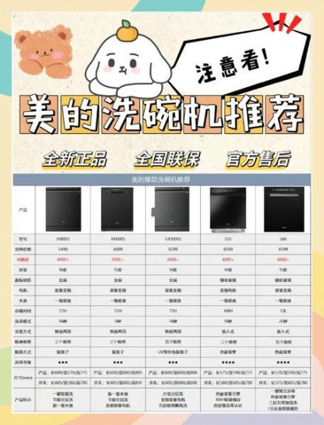 洗碗机哪个牌子好_家用洗碗机怎么选-第2张图片-俊逸知识馆 洗碗机哪个牌子好_家用洗碗机怎么选-第2张图片-俊逸知识馆
