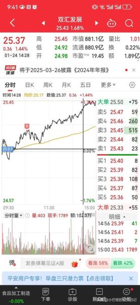 双汇集团股票值得长期持有吗_双汇发展股价走势分析-第1张图片-俊逸知识馆 双汇集团股票值得长期持有吗_双汇发展股价走势分析-第1张图片-俊逸知识馆