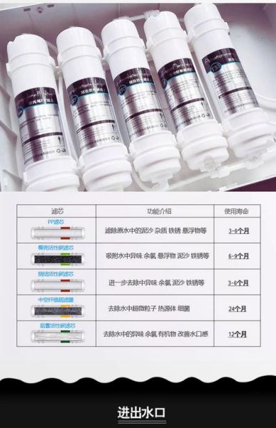 家用净水器怎么选_净水器哪个牌子好-第2张图片-俊逸知识馆