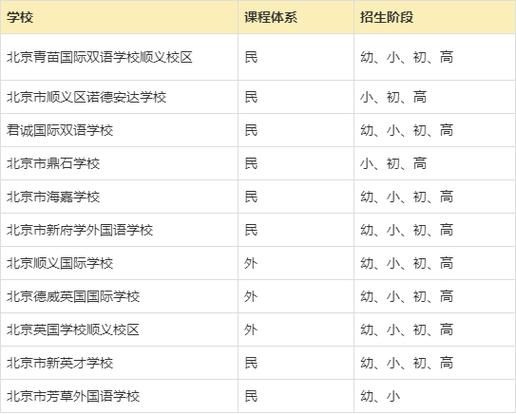 北京耀中国际学校学费_如何申请入学-第1张图片-俊逸知识馆