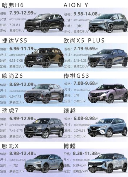 家用SUV哪款性价比高_如何挑选适合家庭的中型SUV-第3张图片-俊逸知识馆