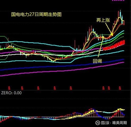 国电投股票值得买吗_国电投股票未来走势-第1张图片-俊逸知识馆 国电投股票值得买吗_国电投股票未来走势-第1张图片-俊逸知识馆