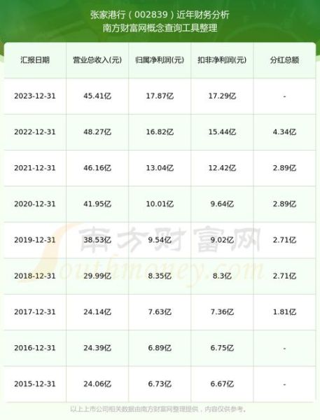 张家港银行股票值得买吗_张家港银行股票分红怎么样-第1张图片-俊逸知识馆 张家港银行股票值得买吗_张家港银行股票分红怎么样-第1张图片-俊逸知识馆