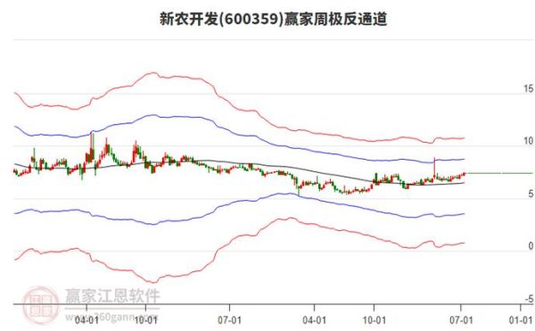 600359股票行情分析_600359最新走势预测-第3张图片-俊逸知识馆 600359股票行情分析_600359最新走势预测-第3张图片-俊逸知识馆