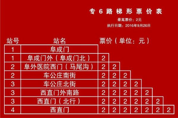 北京公交6路站点_北京6路公交多久一趟-第1张图片-俊逸知识馆