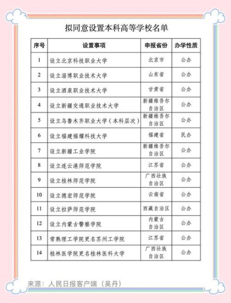 北京有多少所大学_北京本科院校名单-第3张图片-俊逸知识馆 北京有多少所大学_北京本科院校名单-第3张图片-俊逸知识馆