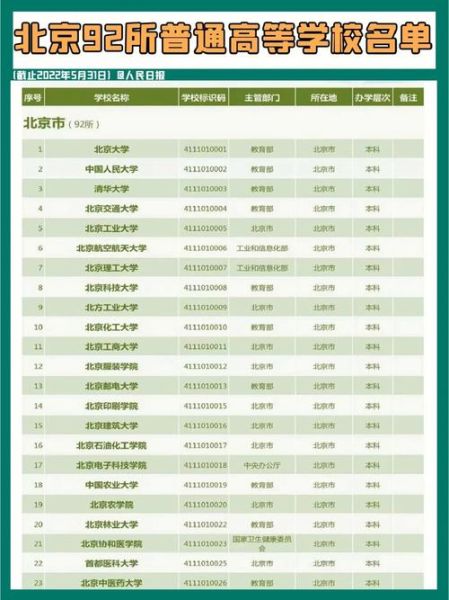 北京有多少所大学_北京本科院校名单-第1张图片-俊逸知识馆 北京有多少所大学_北京本科院校名单-第1张图片-俊逸知识馆