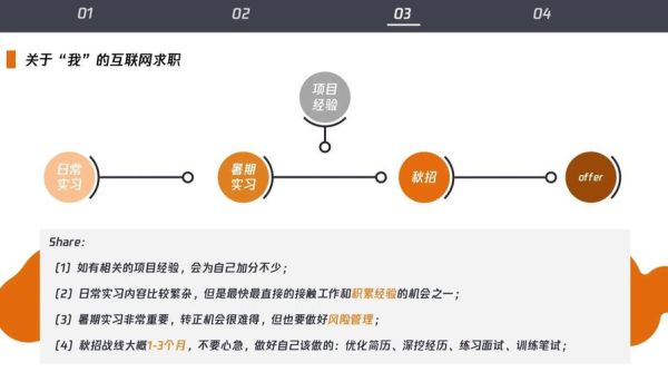北京工业大学就业信息网怎么用_校园招聘流程是什么-第1张图片-俊逸知识馆