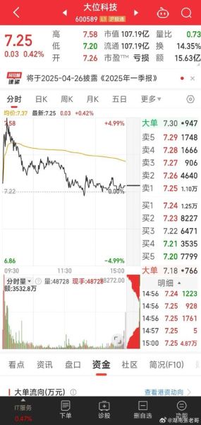 600359股票行情分析_600359最新走势预测-第1张图片-俊逸知识馆 600359股票行情分析_600359最新走势预测-第1张图片-俊逸知识馆
