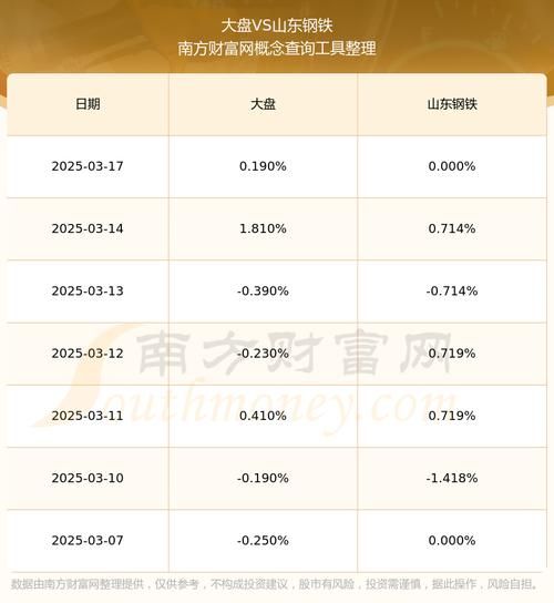 600022股票怎么样_山东钢铁未来走势-第1张图片-俊逸知识馆 600022股票怎么样_山东钢铁未来走势-第1张图片-俊逸知识馆