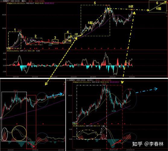 600359股票行情分析_600359最新走势预测-第2张图片-俊逸知识馆 600359股票行情分析_600359最新走势预测-第2张图片-俊逸知识馆