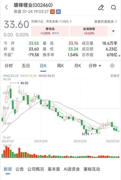 002460股票值得长期持有吗_赣锋锂业未来走势分析-第1张图片-俊逸知识馆 002460股票值得长期持有吗_赣锋锂业未来走势分析-第1张图片-俊逸知识馆