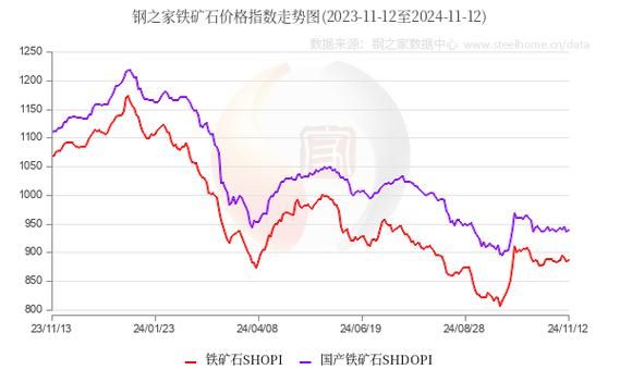 600022股票怎么样_山东钢铁未来走势-第3张图片-俊逸知识馆 600022股票怎么样_山东钢铁未来走势-第3张图片-俊逸知识馆