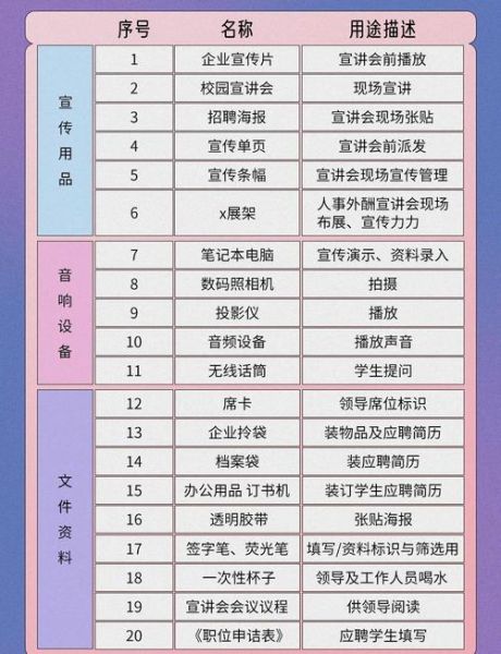 北京工业大学就业信息网怎么用_校园招聘流程是什么-第2张图片-俊逸知识馆