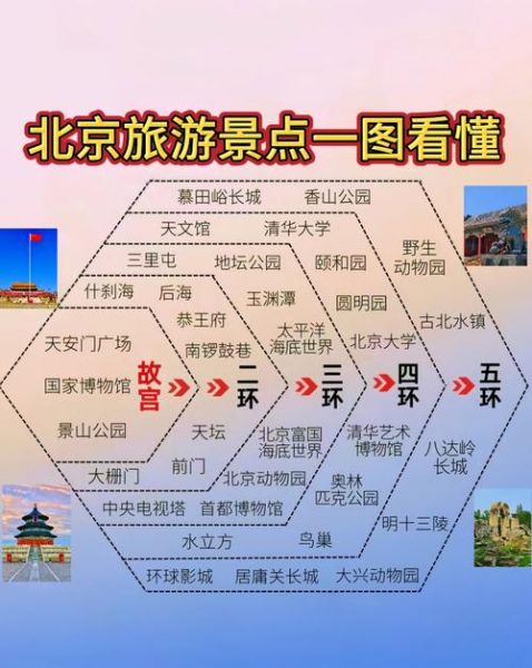 北京必玩景点排名_北京旅游攻略必去景点有哪些-第1张图片-俊逸知识馆