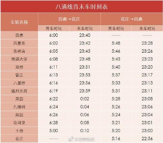 北京地铁7号线末班车几点_7号线末班车时间表-第1张图片-俊逸知识馆