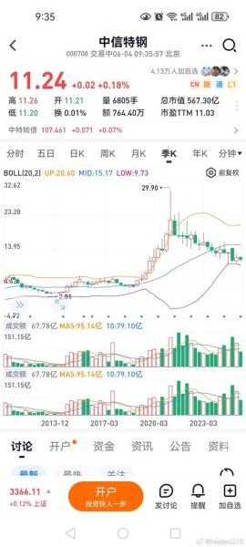 000708股票怎么样_中信特钢值得长期持有吗-第1张图片-俊逸知识馆
