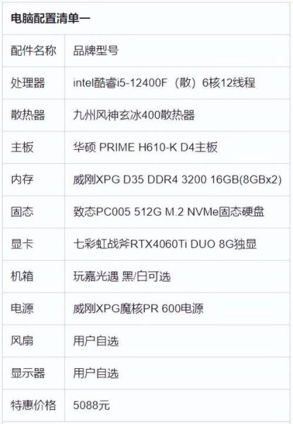 怎么看电脑配置_电脑配置在哪里看-第3张图片-俊逸知识馆