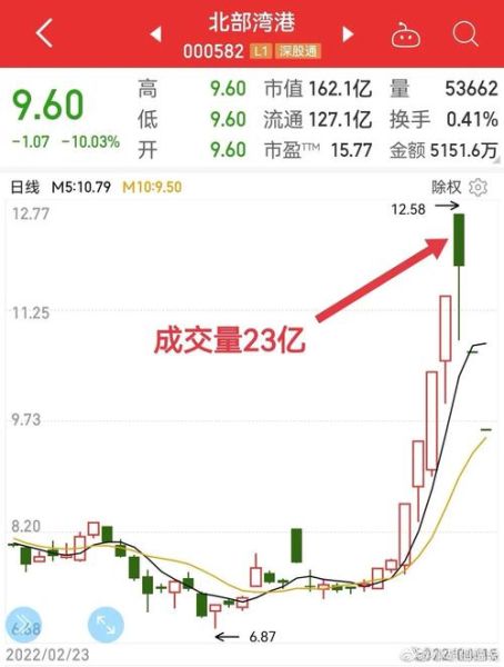 北部湾港股票值得买吗_北部湾港股票未来走势如何-第2张图片-俊逸知识馆 北部湾港股票值得买吗_北部湾港股票未来走势如何-第2张图片-俊逸知识馆