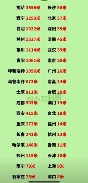 北京海拔高度是多少_北京城区海拔分布图-第3张图片-俊逸知识馆