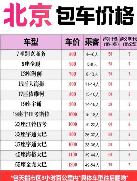 北京包车价格一天多少钱_北京包车网怎么选-第1张图片-俊逸知识馆 北京包车价格一天多少钱_北京包车网怎么选-第1张图片-俊逸知识馆