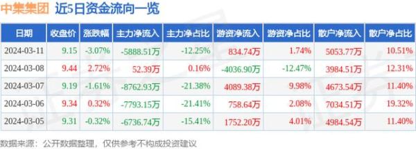 中集集团股票行情_现在还能买吗-第1张图片-俊逸知识馆 中集集团股票行情_现在还能买吗-第1张图片-俊逸知识馆