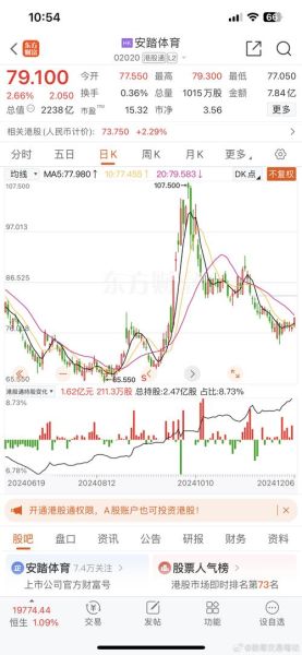 安踏体育股票值得买吗_2024年目标价多少-第2张图片-俊逸知识馆 安踏体育股票值得买吗_2024年目标价多少-第2张图片-俊逸知识馆