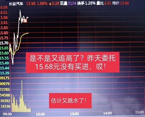 长安汽车股票发行价是多少_历史走势解析-第3张图片-俊逸知识馆 长安汽车股票发行价是多少_历史走势解析-第3张图片-俊逸知识馆