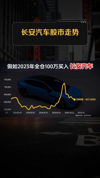 长安汽车股票发行价是多少_历史走势解析-第1张图片-俊逸知识馆 长安汽车股票发行价是多少_历史走势解析-第1张图片-俊逸知识馆