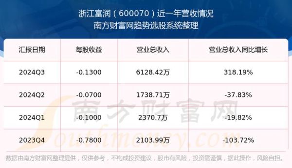 浙江富润股票怎么样_浙江富润股票未来走势-第1张图片-俊逸知识馆 浙江富润股票怎么样_浙江富润股票未来走势-第1张图片-俊逸知识馆
