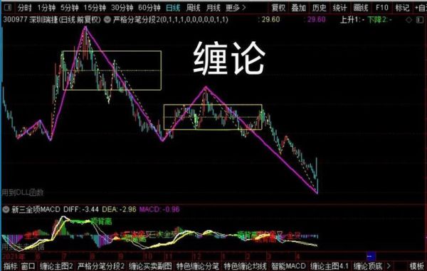 300397股票行情怎么样_天和防务最新走势分析-第2张图片-俊逸知识馆 300397股票行情怎么样_天和防务最新走势分析-第2张图片-俊逸知识馆