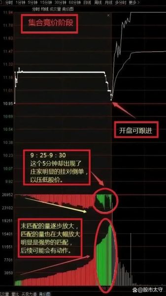 股票集合竞价时间_如何操作才能稳赢-第2张图片-俊逸知识馆 股票集合竞价时间_如何操作才能稳赢-第2张图片-俊逸知识馆
