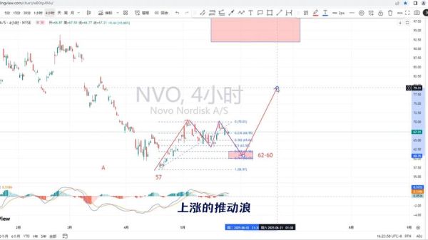 诺普信股票走势_未来还能涨吗-第1张图片-俊逸知识馆 诺普信股票走势_未来还能涨吗-第1张图片-俊逸知识馆