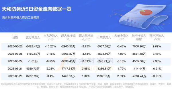 300397股票行情怎么样_天和防务最新走势分析-第3张图片-俊逸知识馆 300397股票行情怎么样_天和防务最新走势分析-第3张图片-俊逸知识馆