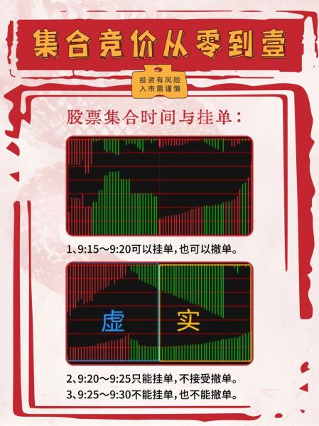 股票集合竞价时间_如何操作才能稳赢-第3张图片-俊逸知识馆 股票集合竞价时间_如何操作才能稳赢-第3张图片-俊逸知识馆