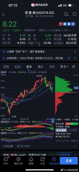 诺普信股票走势_未来还能涨吗-第3张图片-俊逸知识馆 诺普信股票走势_未来还能涨吗-第3张图片-俊逸知识馆