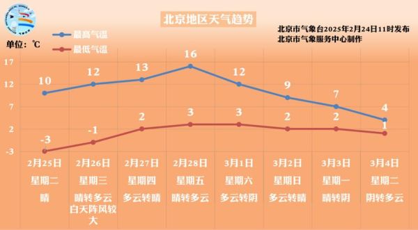 北京9月天气穿什么_北京9月旅游天气怎么样-第2张图片-俊逸知识馆 北京9月天气穿什么_北京9月旅游天气怎么样-第2张图片-俊逸知识馆